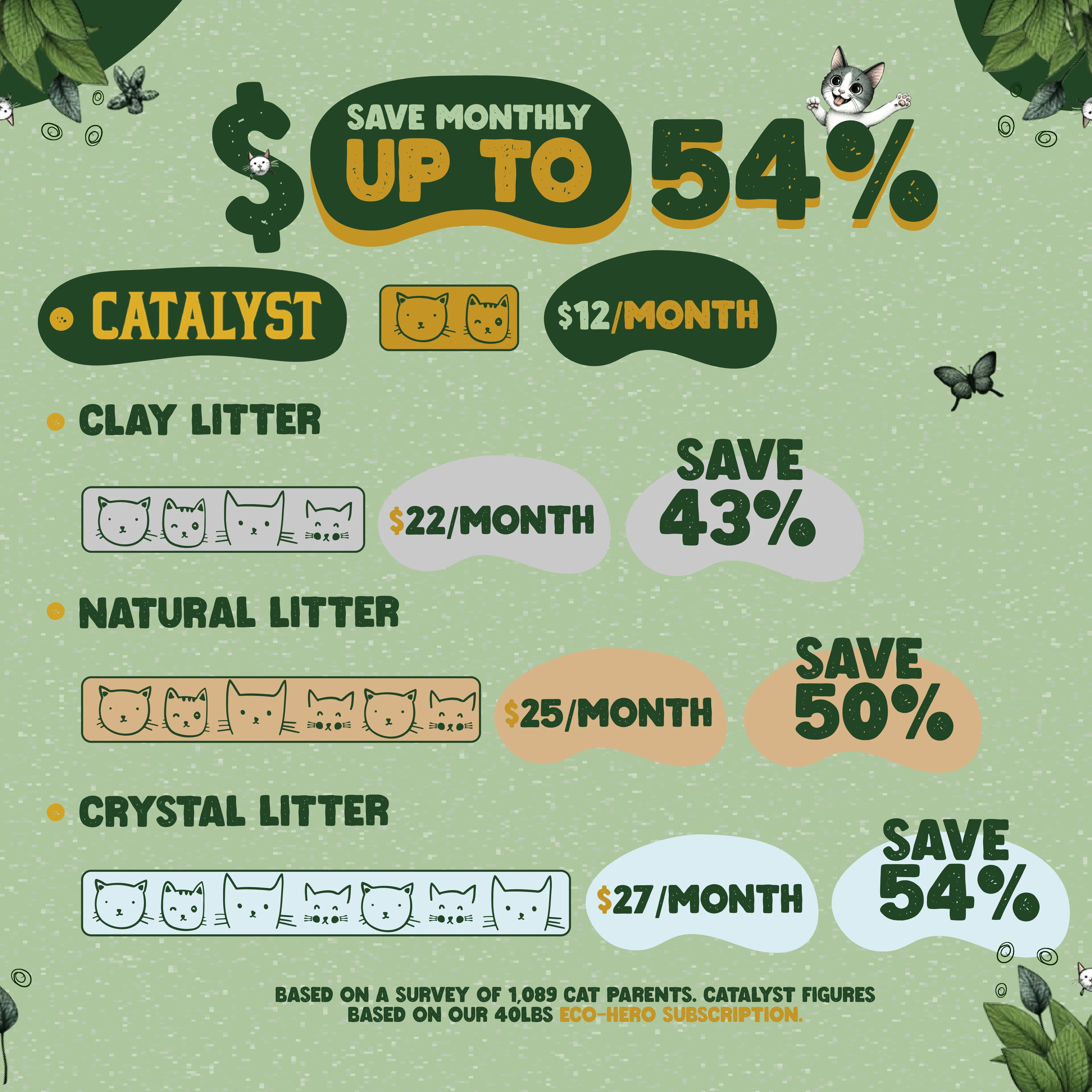Cat Litter Healthy Cat - Image 5